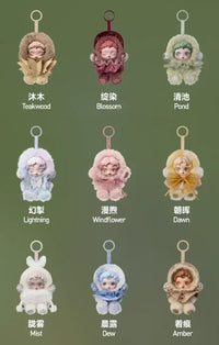 9 Confirm Style